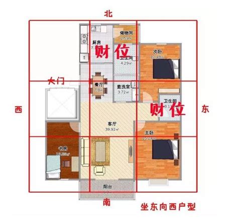 房子財位在哪|【如何判斷家中的財位？風水學家教你輕鬆定位】